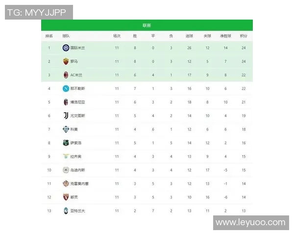 意甲最新积分榜:那不勒斯稳居榜首米兰遭遇两连平排名下滑至第三 意甲最新积分榜:那不勒斯稳居榜首米兰遭遇两连平排名下滑至第三